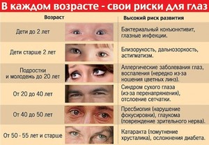 Что такое катаракта глаза