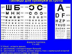 Как проверяют зрение