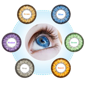 Классификация контактных линз для глаз