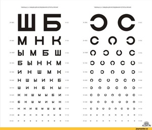 Таблица проверки зрения