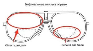 Бифокальные очки